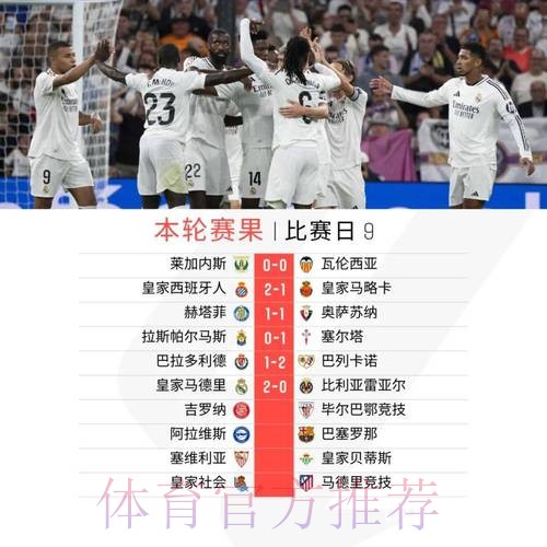 马卡分析西甲四队形势:皇马大概率要参加附加赛 马卡分析西甲四队形势:皇马大概率要参加附加赛
