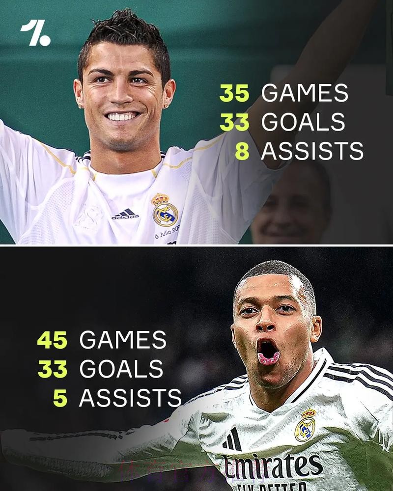 龙赛罗:姆巴佩进球会超40个 继续这样会比C罗出色